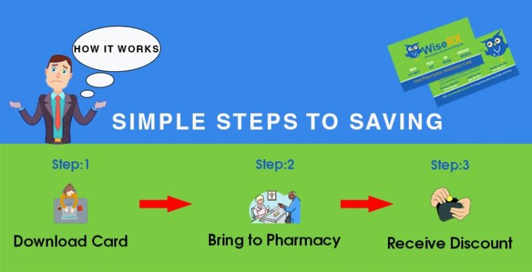 Simple steps to saving