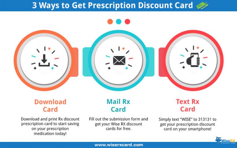Ways to Get Prescription Discount Card